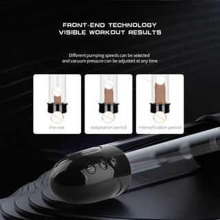 LUVPUMP AUTOMATIC PENIS PUMP